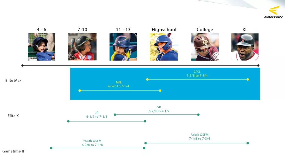 Easton Gametime II Baseball Batting Helmet 4 Easton Gametime II Baseball Batting Helmet - Image 4