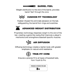 Varo ARC MLB 12 Oz. Bat Training Weight 6 Varo ARC MLB 12 Oz. Bat Training Weight -Rawlings Baseball Shop MLBARC12OZSM ARCCHCS CHICAGOCUBS TEC